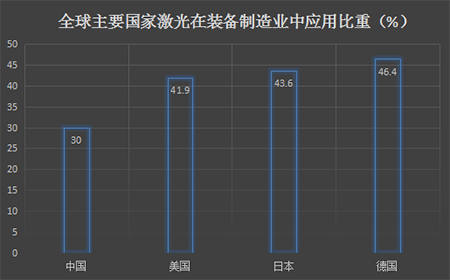 工業(yè)激光設備公司核心技術競爭力-圖2